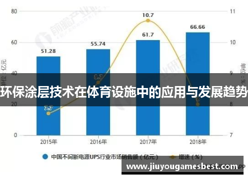 环保涂层技术在体育设施中的应用与发展趋势